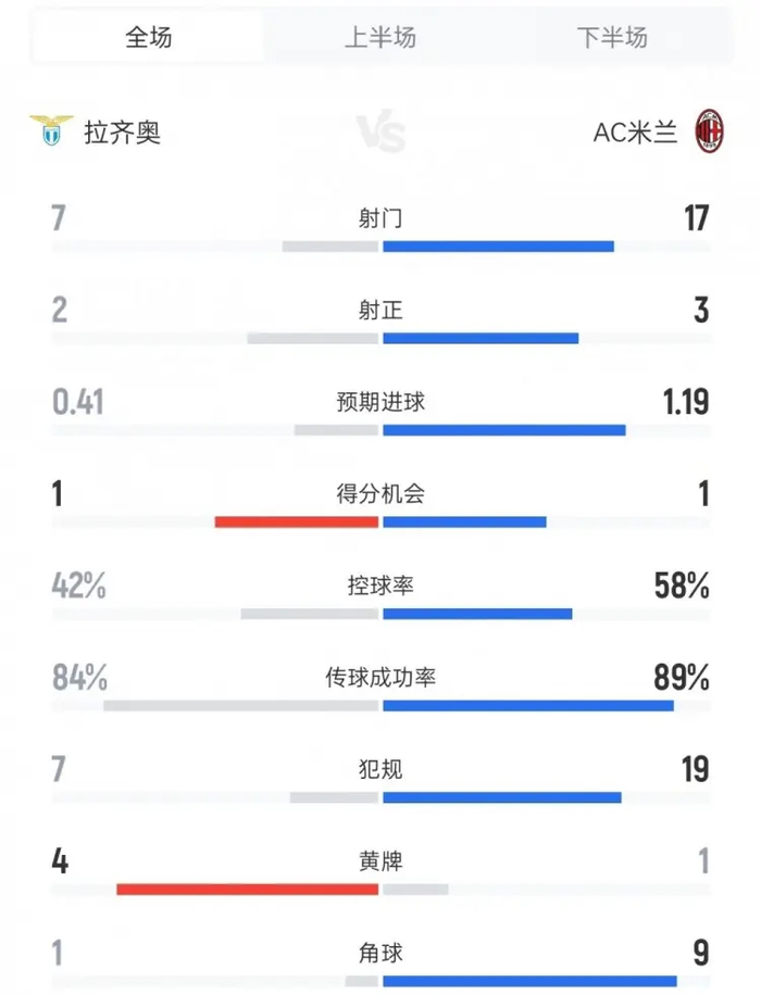 世界杯比赛直播地址-一剑封喉却先戳自己人！米兰头牌怒推主帅，8分差距引爆内讧危机|AC米兰|莱奥|阿莱格里|拉斐尔-达-席尔瓦|塞巴斯蒂安-阿莱_新浪体育_新浪新闻